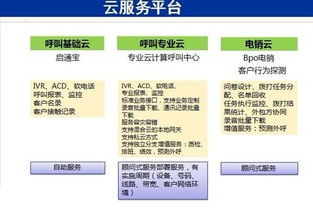 聯絡中心與BPO行業生態全景 標準、培訓、外包與資訊平臺