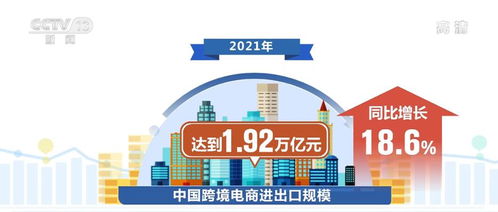 電子商務持續繁榮，服務業數字化按下快進鍵