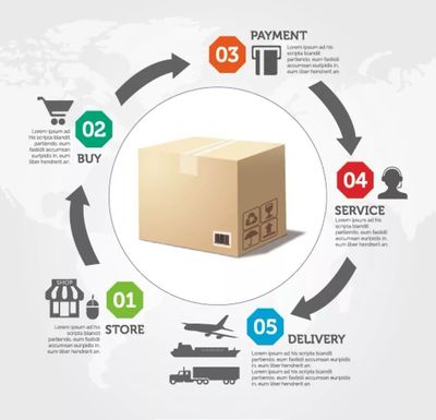 電商 自我定位、市場立足與價(jià)值創(chuàng)造的三大追問